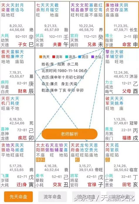 紫微斗數富貴格局|紫微斗數6種富貴格局 紫府同宮格